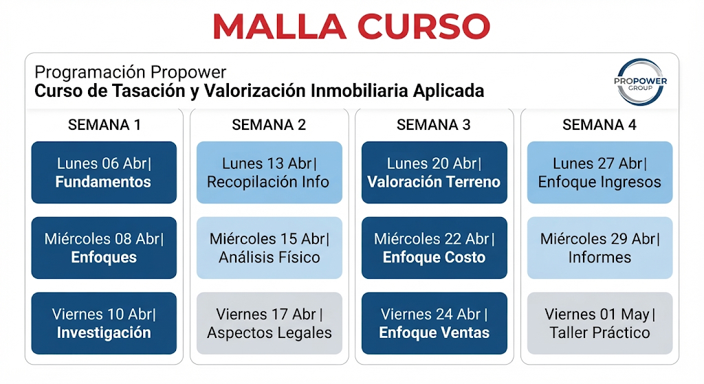Malla Curricular Propower